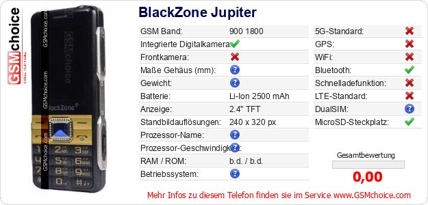 BlackZone Jupiter technische Daten BlackZone Jupiter technische Daten