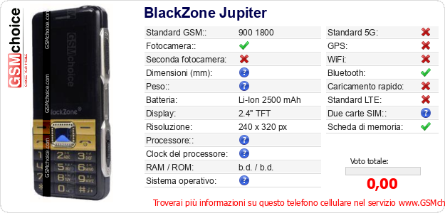 BlackZone Jupiter Dati tecnici di telefono cellulare 