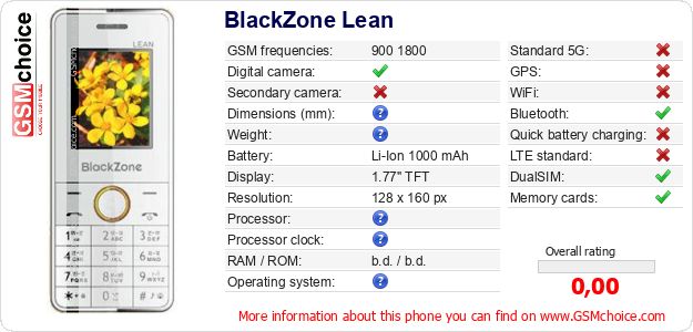 BlackZone Lean technical specifications BlackZone Lean technical specifications