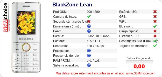 BlackZone Lean Datos técnicos del móvil 