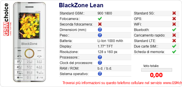 BlackZone Lean Dati tecnici di telefono cellulare 