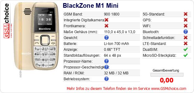 BlackZone M1 Mini technische Daten BlackZone M1 Mini technische Daten