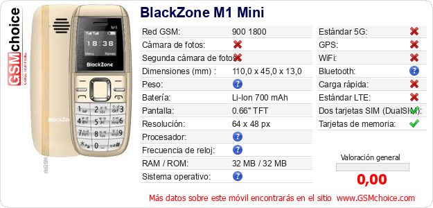 BlackZone M1 Mini Datos técnicos del móvil BlackZone M1 Mini Datos técnicos del móvil
