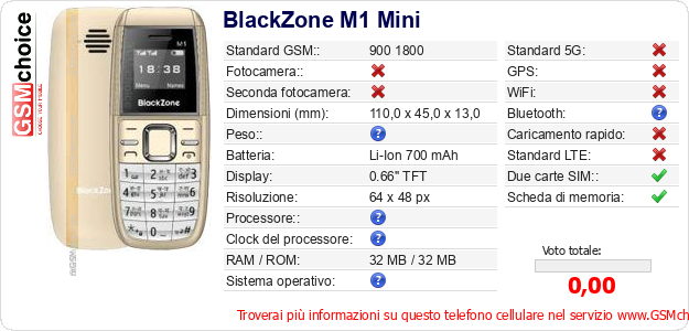 BlackZone M1 Mini Dati tecnici di telefono cellulare 