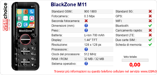 BlackZone M11 Dati tecnici di telefono cellulare 