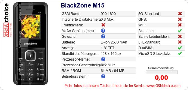 BlackZone M15 technische Daten BlackZone M15 technische Daten