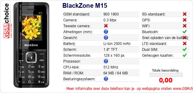 BlackZone M15 Technische gegevens BlackZone M15 Technische gegevens