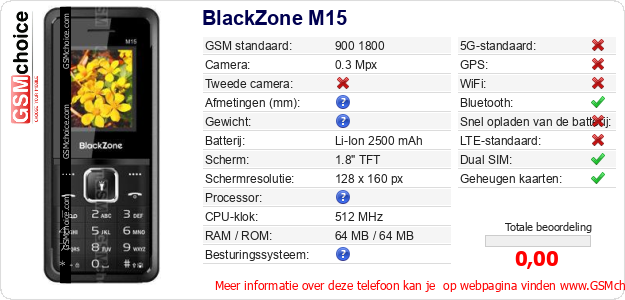 BlackZone M15 Technische gegevens 