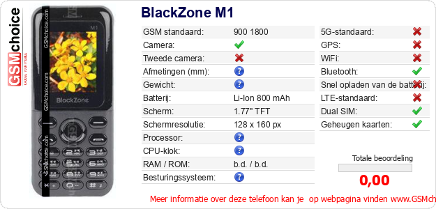 BlackZone M1 Technische gegevens BlackZone M1 Technische gegevens