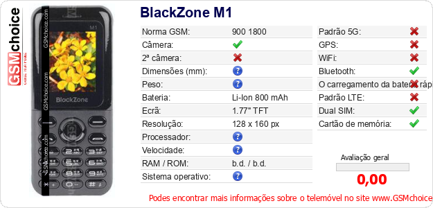 BlackZone M1 Especificações técnicas do telemóvel 