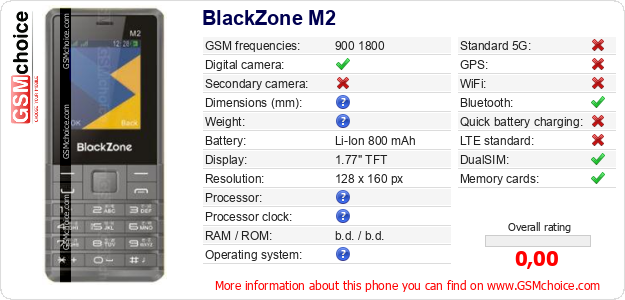 BlackZone M2 technical specifications BlackZone M2 technical specifications