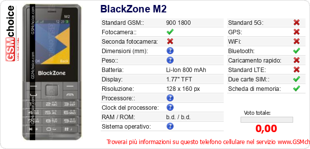 BlackZone M2 Dati tecnici di telefono cellulare 