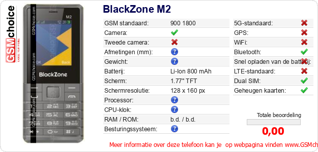 BlackZone M2 Technische gegevens 