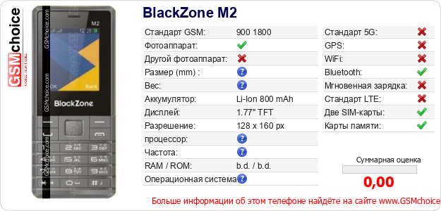 BlackZone M2 Технические данные телефона BlackZone M2 Технические данные телефона