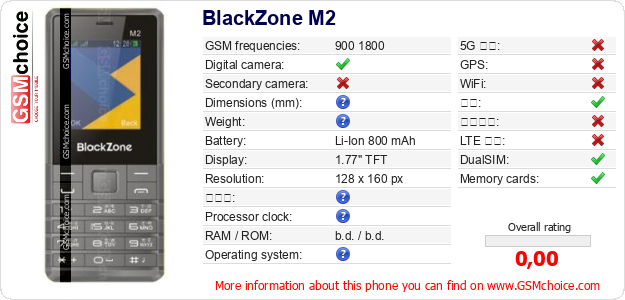 BlackZone M2 手机技术数据