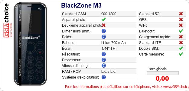 BlackZone M3 Fiche technique BlackZone M3 Fiche technique