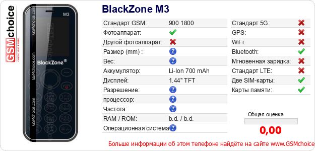 BlackZone M3 Технические данные телефона BlackZone M3 Технические данные телефона