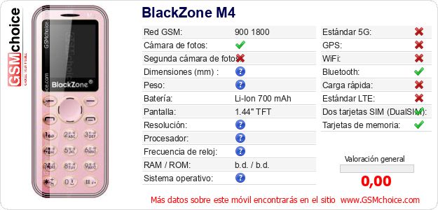 BlackZone M4 Datos técnicos del móvil 