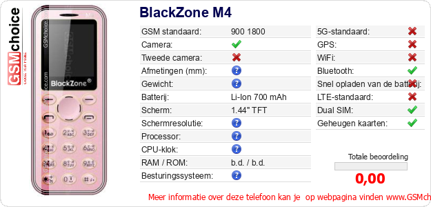 BlackZone M4 Technische gegevens 