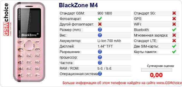 BlackZone M4 Технические данные телефона BlackZone M4 Технические данные телефона