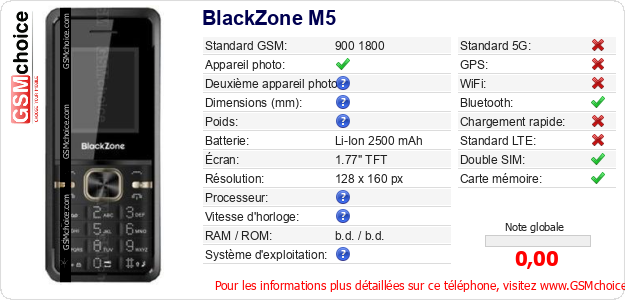 BlackZone M5 Fiche technique