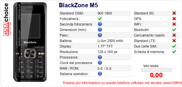 BlackZone M5 Dati tecnici di telefono cellulare BlackZone M5 Dati tecnici di telefono cellulare