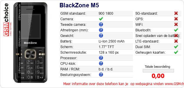 BlackZone M5 Technische gegevens BlackZone M5 Technische gegevens