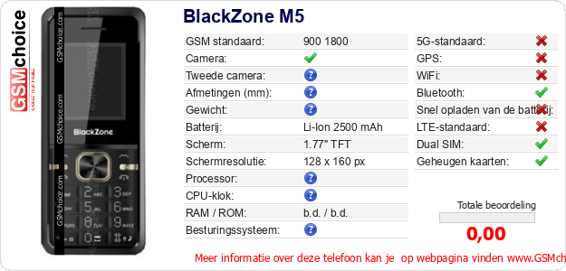 BlackZone M5 Technische gegevens 