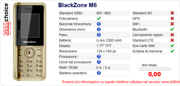 BlackZone M6 Dati tecnici di telefono cellulare BlackZone M6 Dati tecnici di telefono cellulare
