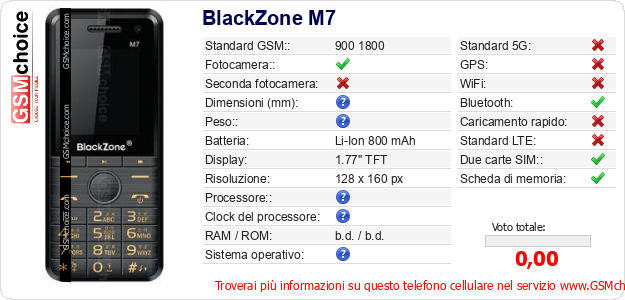 BlackZone M7 Dati tecnici di telefono cellulare 