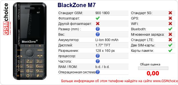 BlackZone M7 Технические данные телефона BlackZone M7 Технические данные телефона