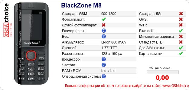 BlackZone M8 Технические данные телефона BlackZone M8 Технические данные телефона