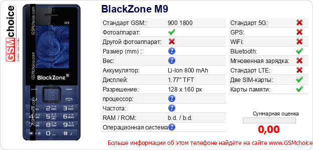 BlackZone M9 Технические данные телефона BlackZone M9 Технические данные телефона