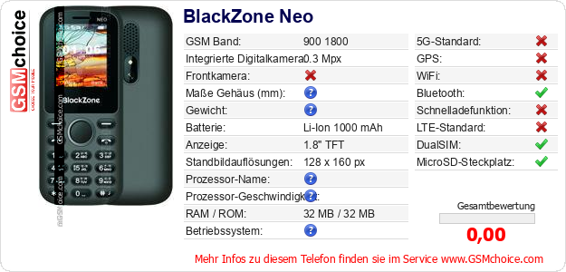 BlackZone Neo technische Daten BlackZone Neo technische Daten