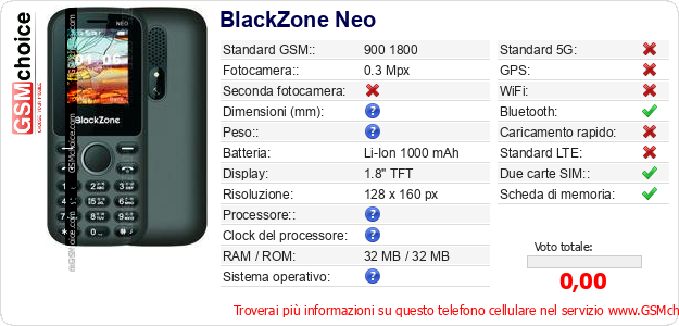 BlackZone Neo Dati tecnici di telefono cellulare 