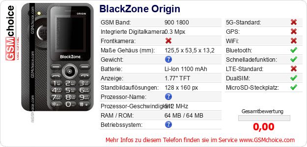 BlackZone Origin technische Daten BlackZone Origin technische Daten