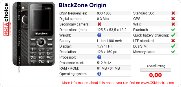 BlackZone Origin technical specifications BlackZone Origin technical specifications
