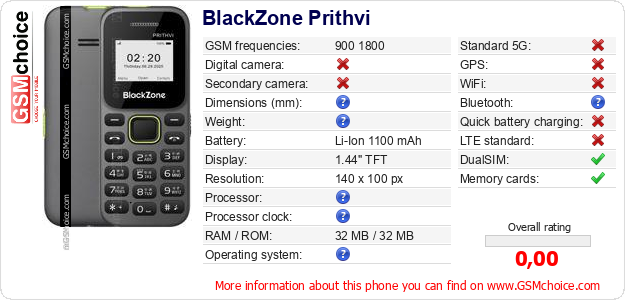 BlackZone Prithvi technical specifications BlackZone Prithvi technical specifications