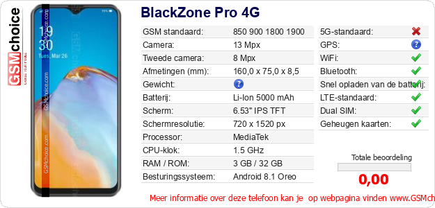 BlackZone Pro 4G Technische gegevens BlackZone Pro 4G Technische gegevens