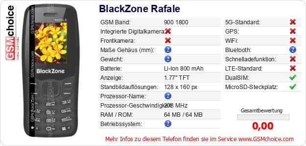 BlackZone Rafale technische Daten BlackZone Rafale technische Daten