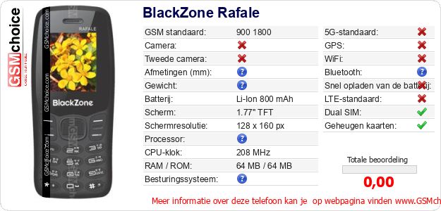BlackZone Rafale Technische gegevens 