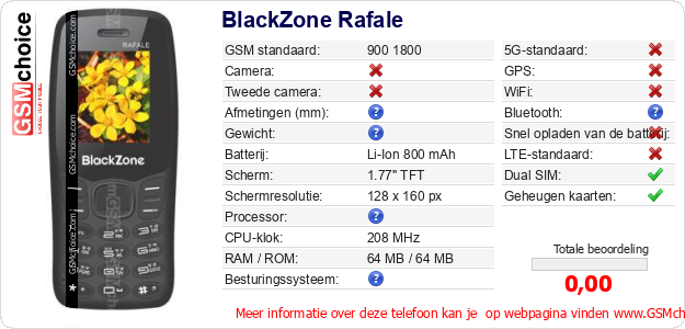 BlackZone Rafale Technische gegevens 