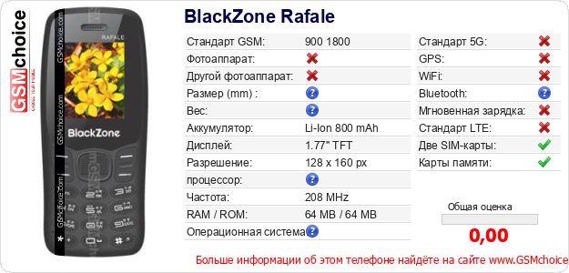 BlackZone Rafale Технические данные телефона BlackZone Rafale Технические данные телефона