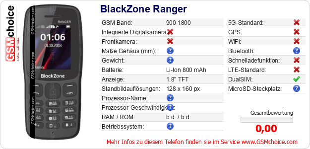 BlackZone Ranger technische Daten BlackZone Ranger technische Daten