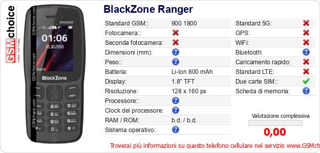 BlackZone Ranger Dati tecnici di telefono cellulare BlackZone Ranger Dati tecnici di telefono cellulare