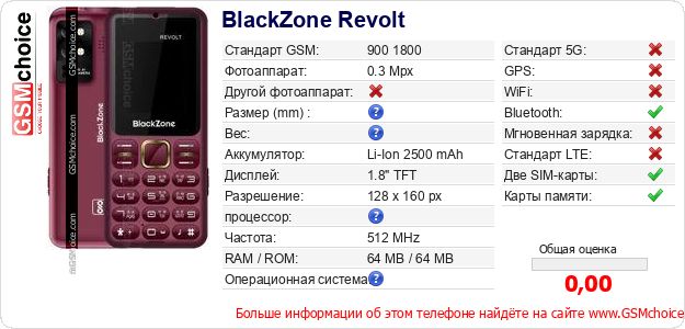 BlackZone Revolt Технические данные телефона BlackZone Revolt Технические данные телефона