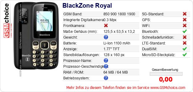 BlackZone Royal technische Daten BlackZone Royal technische Daten
