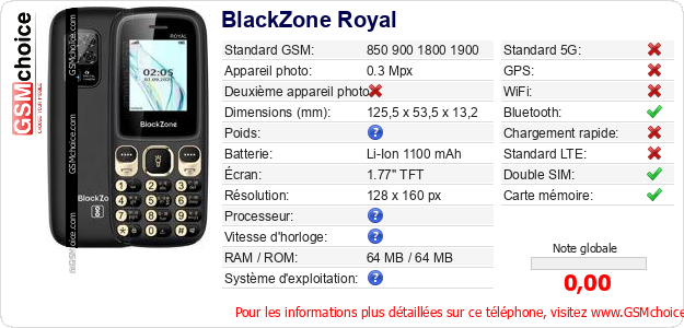BlackZone Royal Fiche technique