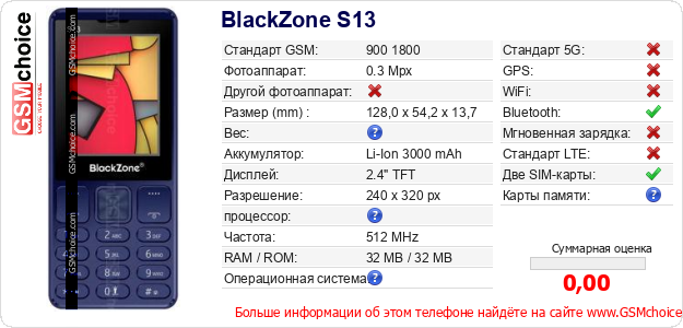 BlackZone S13 Технические данные телефона BlackZone S13 Технические данные телефона