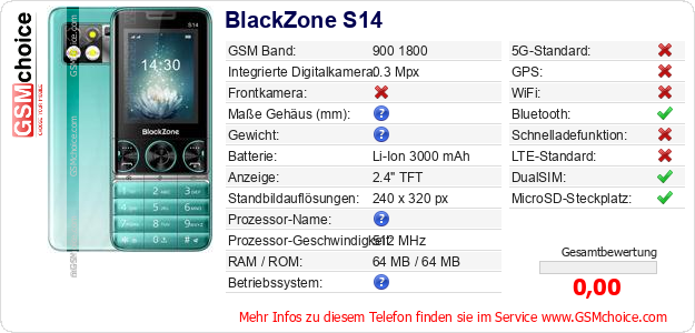 BlackZone S14 technische Daten BlackZone S14 technische Daten